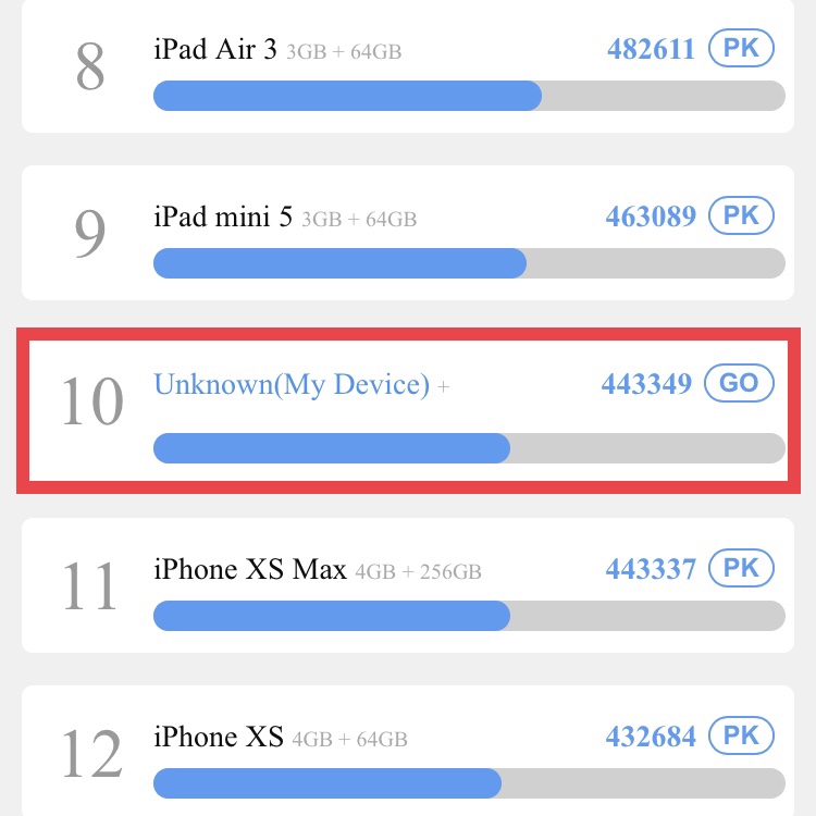 iPhone SE（第2世代）のベンチマークスコアは第10位