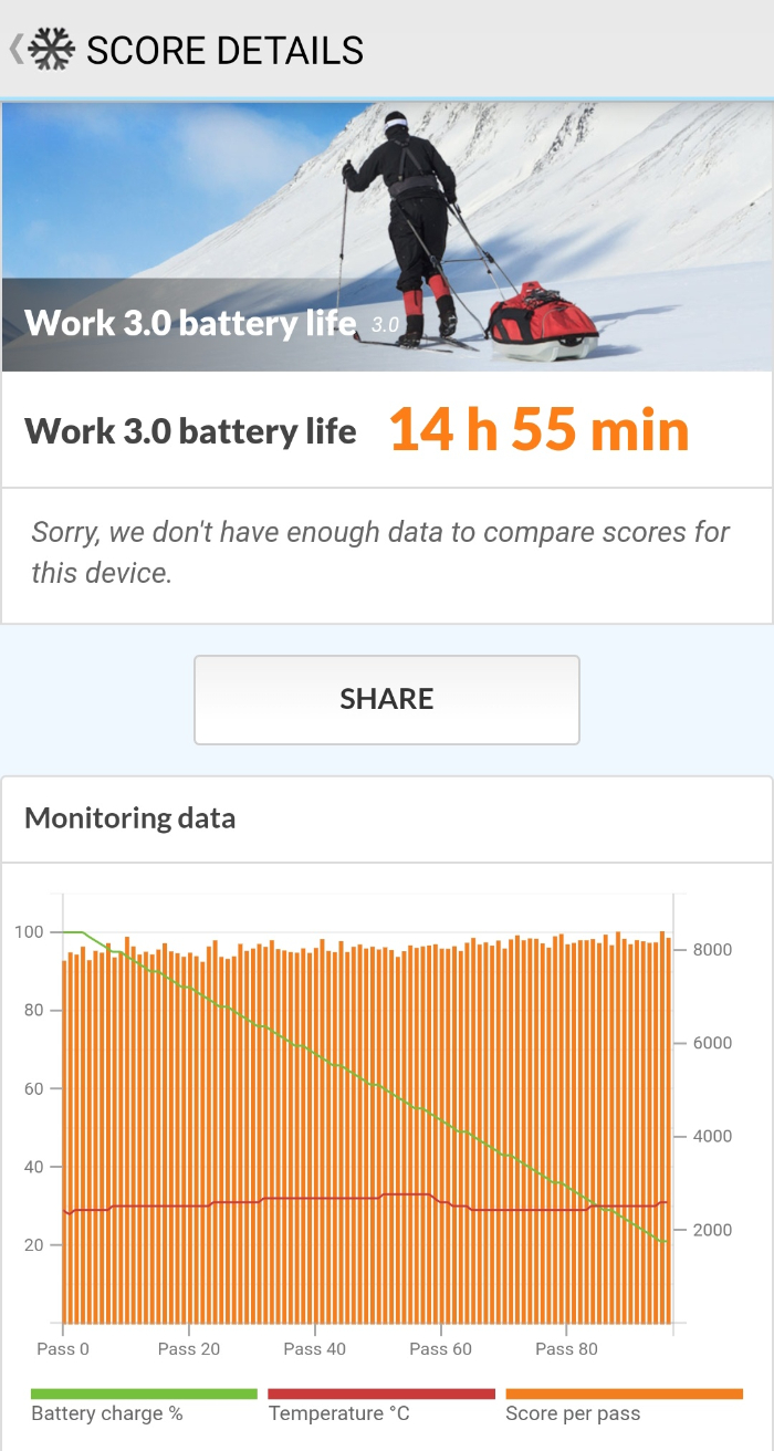 OnePlus Nord 2のバッテリー性能