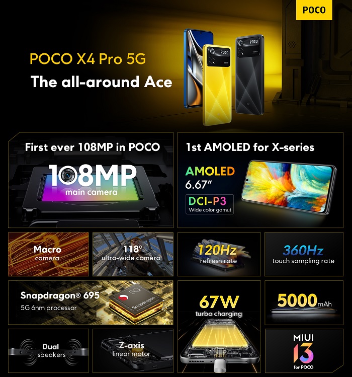 POCO X4 Pro 5Gのスペック