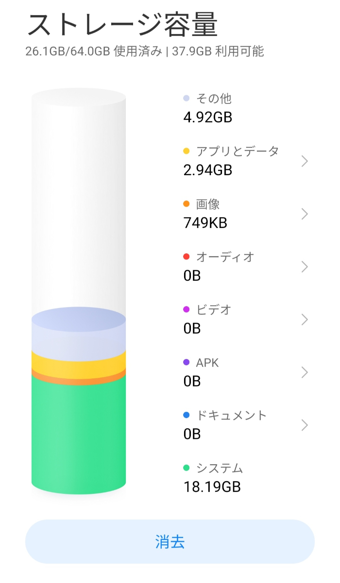 Redmi Note 11のストレージ容量
