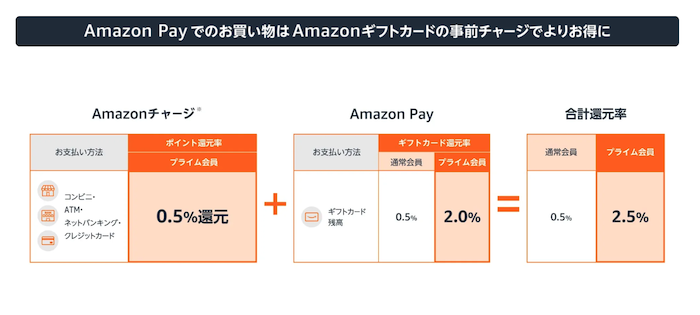 AmazonプライムデーAmazon Payキャンペーン