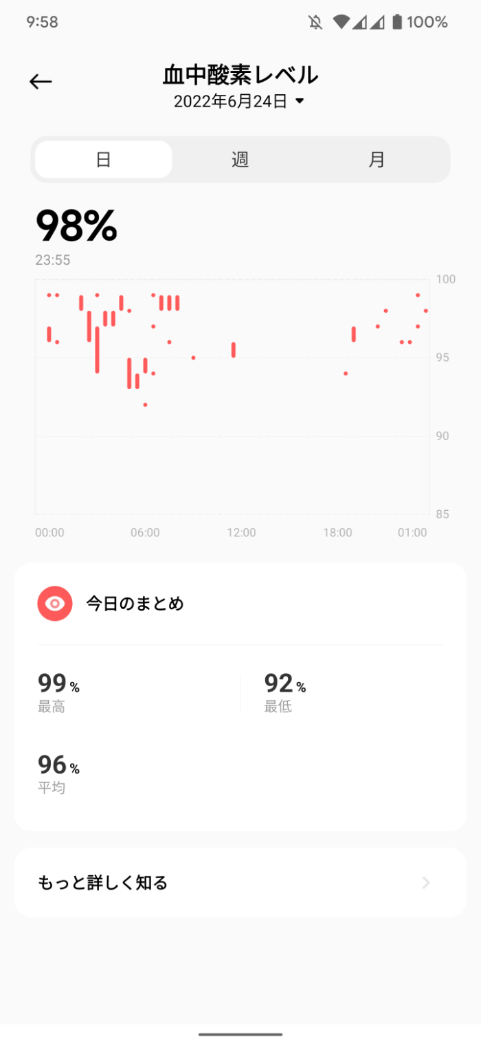 Xiaomi Smart Band 7のSpO2計測