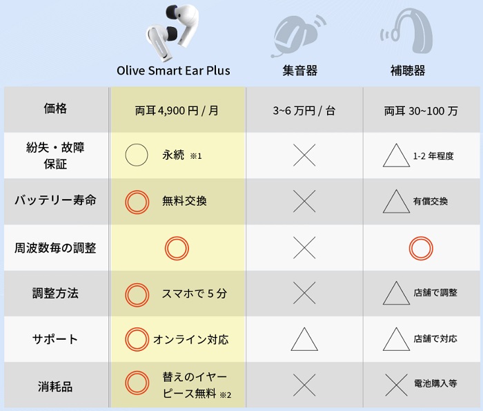 Olive SmartEar Plusを使うメリット