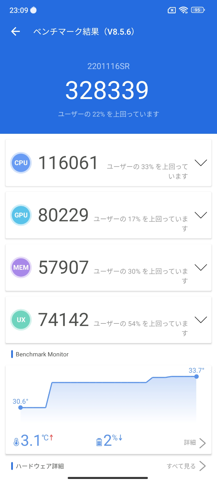 Redmi Note 11 Pro 5GのAnTuTuスコア