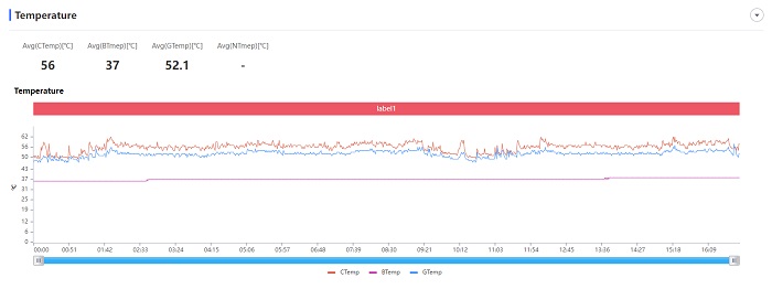 Redmi Note 11 Pro 5Gのゲーム性能をPerfDogで計測