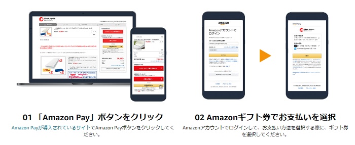 Amazon Payで2%還元