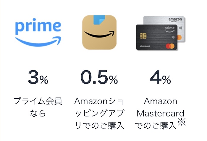 2023年Amazonプライムデーのポイントアップキャンペーン