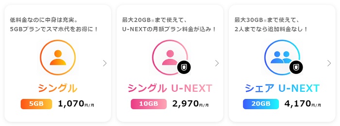 y.u mobileの料金プラン