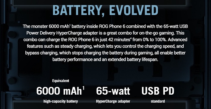 ROG Phone 6のバッテリー性能