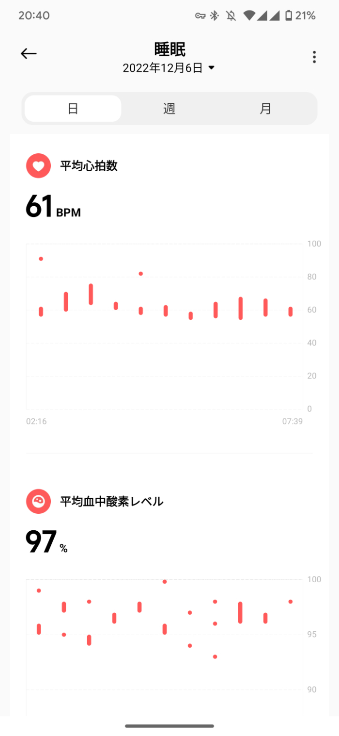 Xiaomi Smart Band 7 Proの自動計測