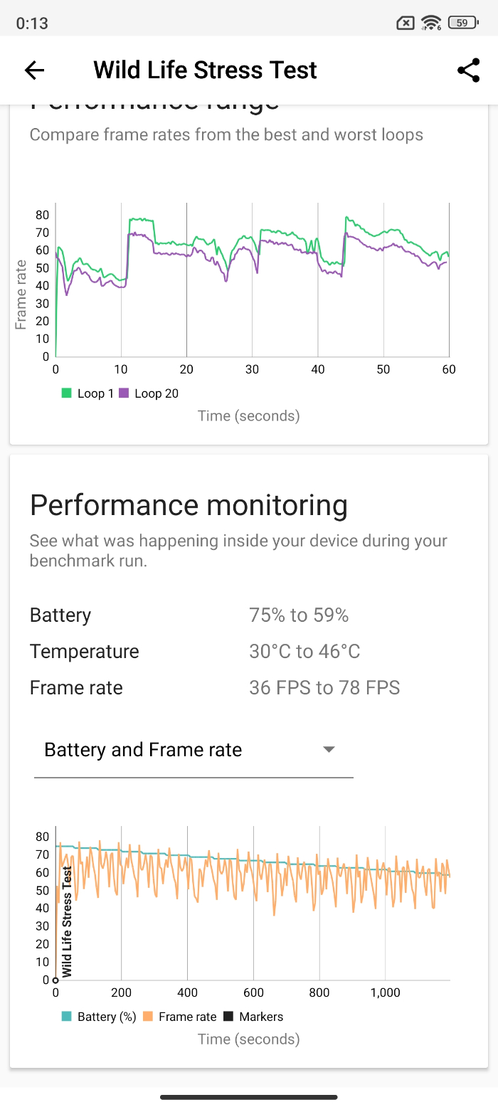 Xiaomi 12T Proのベンチマークスコア