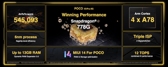 POCO X5 Pro 5GはSnapdragon 778G搭載