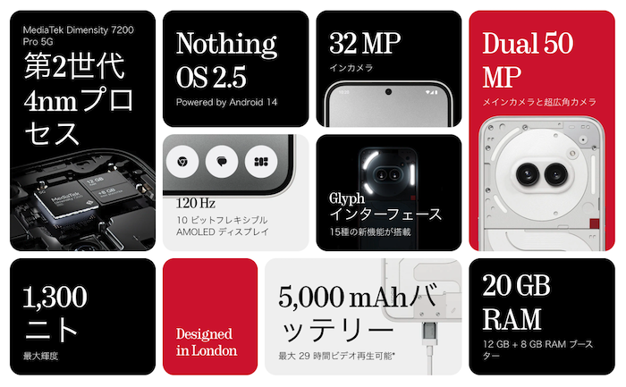 Nothing Phone (2a)のスペック